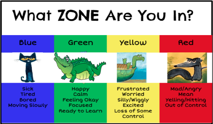 What Zone Are You In